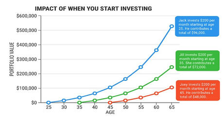 Maximizing Your Retirement Savings: Top Investment Options for Future Security