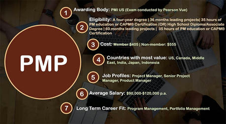 How Project Management Certification Can Lead to Higher Earning Potential